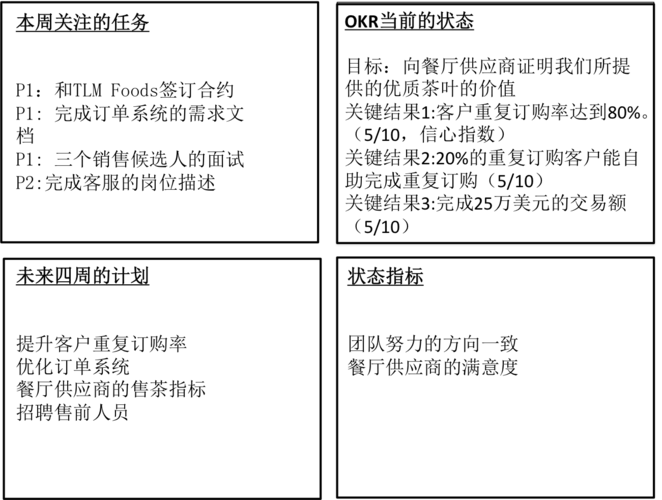 某软件公司OKR考核体系使用分析项目成功案例纪实(考核公司目标团队方式) 软件开发