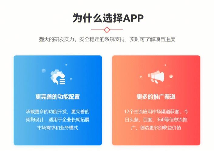 app和网站哪个难开发(开发难度网站可能会软件) 软件开发