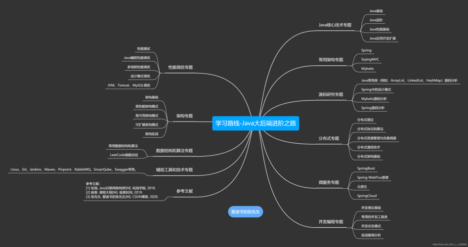 四个最佳后端框架推荐(框架开发后端应用程序提供) 排名链接