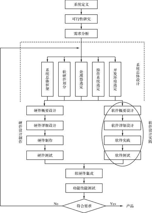 嵌入式硬件开发学习教程——Xilinx Vivado HLS案例 （流程说明）(案例开发嵌入式流程硬件) 软件开发