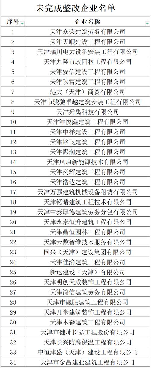 这样操作→(撤销生产许可证建筑施工企业告知法制) 软件优化