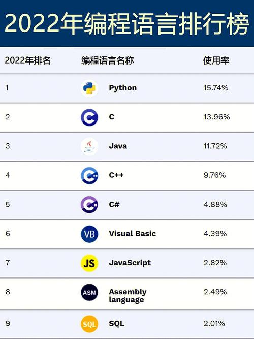 2023 年最受欢迎的 8 种编程语言(编程语言最受欢迎工作职位开发者) 排名链接