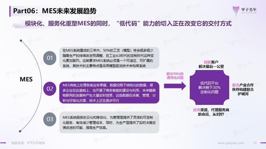 MES发展前景和趋势怎样(发展前景流程自动化执行趋势) 99链接平台