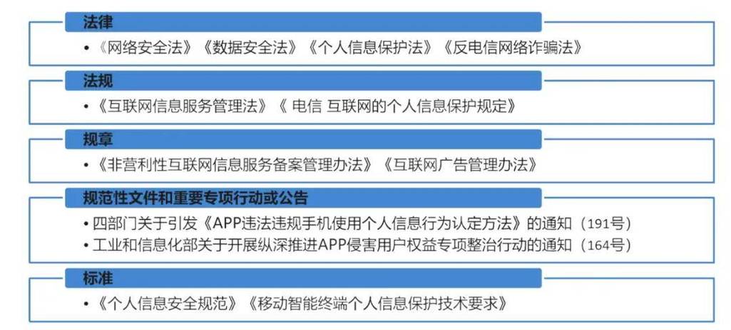 网络安全法与个人信息保护：软件开发的新责任(宋体开发者个人信息软件用户) 软件开发