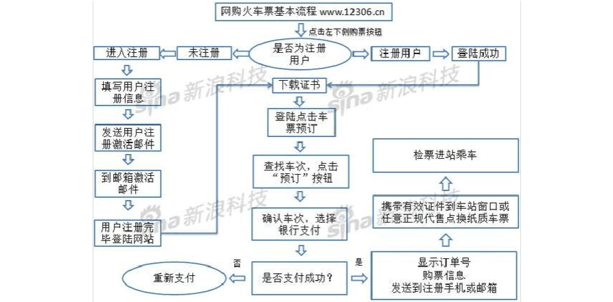 车票预订app开发需要如何制作？(车票用户开发预订车次) 99链接平台