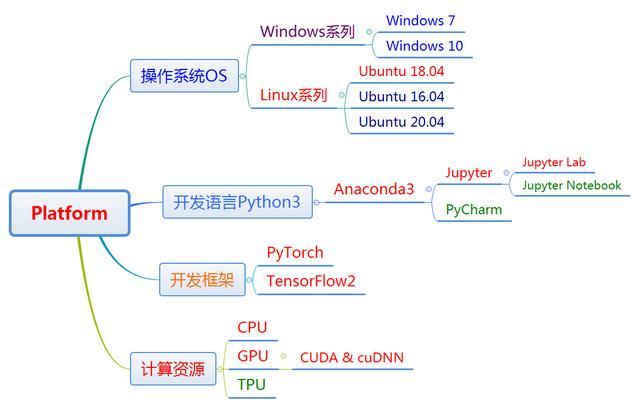 安卓开发之环境搭建「图文教程」(搭建环境教程图文第一个) 99链接平台