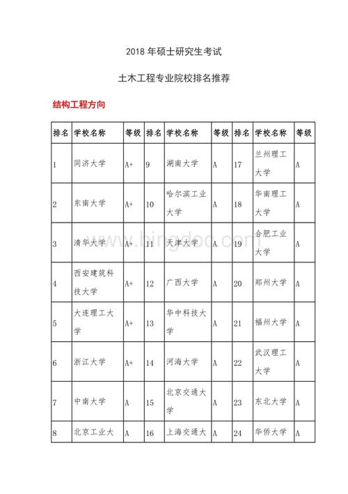 土木工程专业和软件工程专业哪个比较好(专业软件工程土木工程比较好互联网) 软件优化