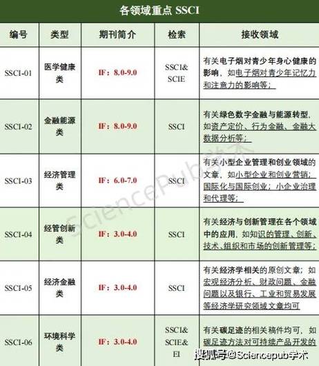 推荐5本计算机类EI(计算机系统计算机期刊系统中国科学院) 排名链接