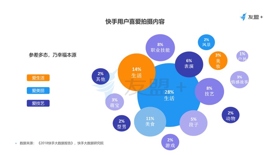 看看视频社交怎么玩(社交用户视频产品都是) 排名链接