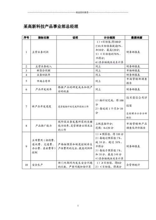 软件开发软件公司的顶级 KPI(指标产品时间软件您的) 软件优化