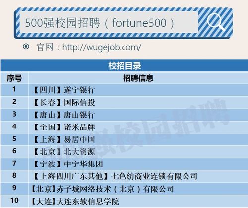 「校招精选」字节跳动、遂宁银行、远光软件、伊利、齐鲁制药、国际信投等名企精选（10-31）(齐鲁精选伊利字节跳动) 软件优化