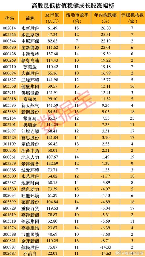 年内“扫货”7家还不够 广州国资要加速“买买买”(国资工控股份上市公司证券化) 软件开发