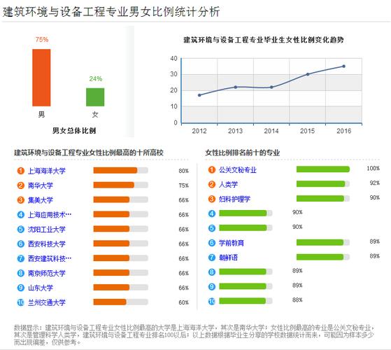 软件就业环境越来越好(软件行业环境百家大放异彩) 排名链接