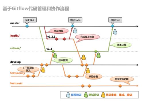 网易CI/CD实践（上）：CI系统的技术选型与部署流程(网易流水线支持部署分支) 排名链接