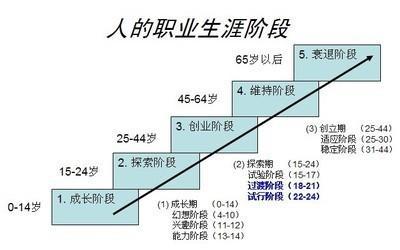 职场之路步步高升(转行换行职业自己的职场) 99链接平台