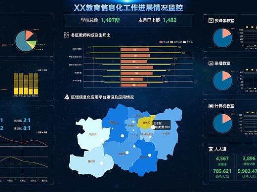 做Zabbix数据的可视化展板(展板可视化部署数据系统) 软件开发