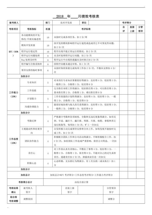 软件公司研发人员的绩效考核怎么设计？更具有激励性？附解决方案(项目基点研发员工激励) 99链接平台