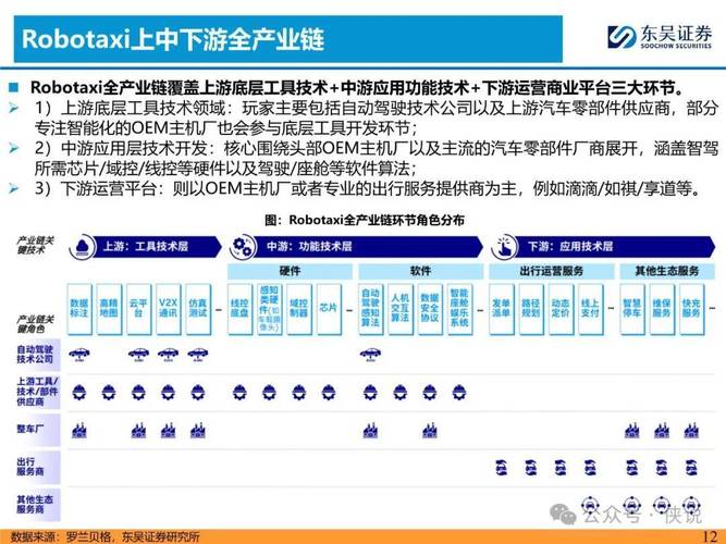 近4000人团队支撑的东风日产软件自研之路(智能东风日产软件汽车智能化) 软件开发