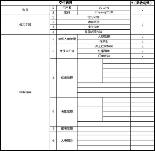 软件文档交付清单整理套用(文档交付软件清单套用) 99链接平台