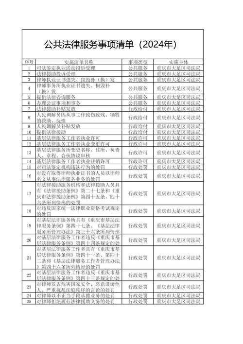 信阳市人民政府印发重要实施意见(政务服务事项办理清单) 软件优化