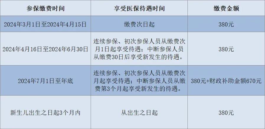 宣城市2024年度城乡居民基本医疗保险参保缴费系统上线通告(缴费参保城乡居民资助医保) 排名链接