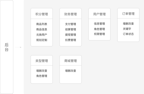 O2O电商APP开发解决方案(开发互联自己的消费者解决方案) 排名链接