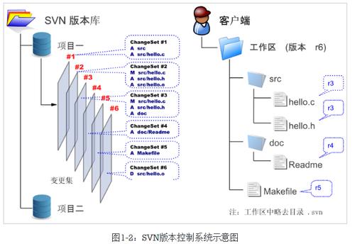 产品版本控制(产品都是用户版本需求) 99链接平台