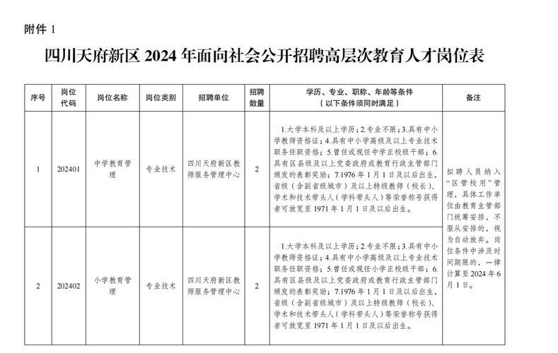 四川天府新区、成都高新区公开招聘！(相关研究条件负责生物) 软件优化