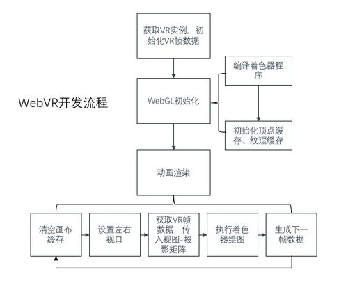 AR应用的开发流程(开发系统用户虚拟技术) 软件优化