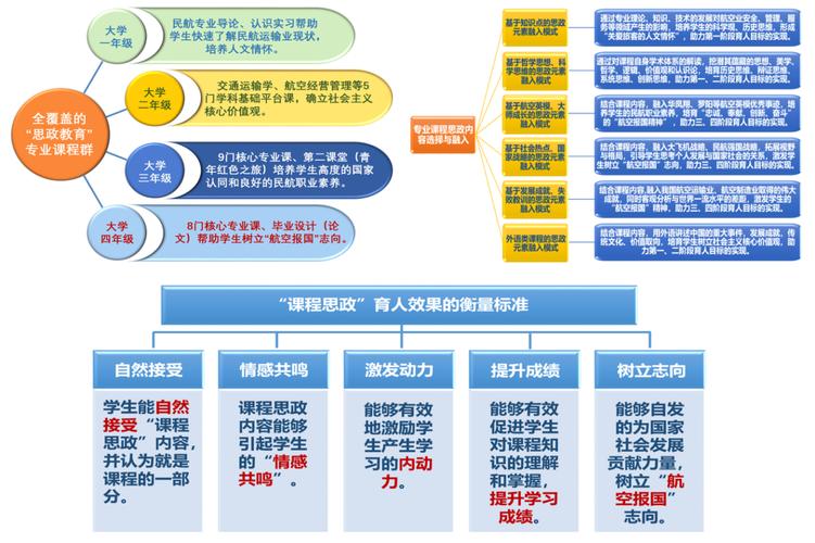 构建石油工业软件特色“三全育人”新路径(华为软件课程软件工程学院) 软件优化