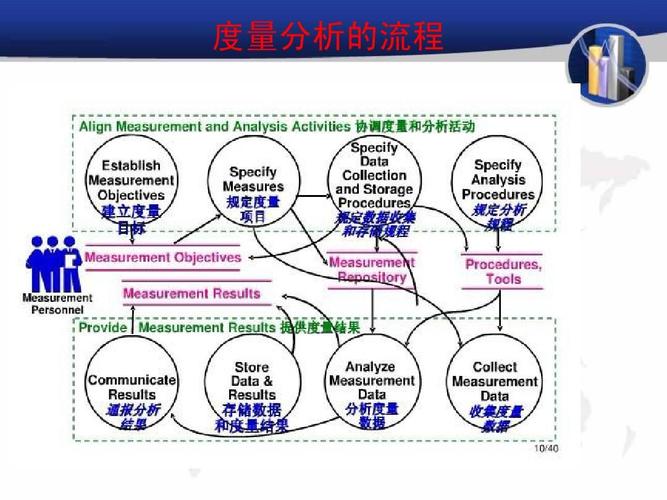 软件开发度量分析与指南(度量项目缺陷数据分析) 软件开发