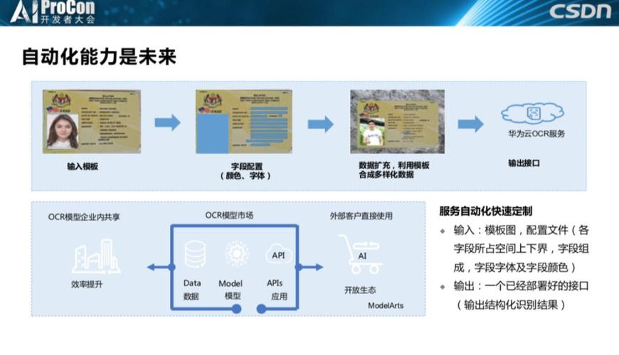 人工智能AI之OCR 图文识别技术分享(识别人工智能技术自己的图文) 软件开发