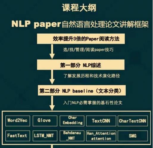 基于交互的自然语言学习论文(自然语言学习交互学习者文摘) 排名链接