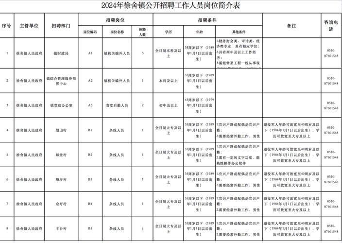 报名看这里！长沙岳麓高新企业服务中心有限公司招聘进行时(岗位资格复审笔试体检) 软件开发