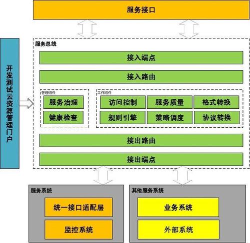 邯郸 app 接口开发(接口开发用户服务技术) 99链接平台