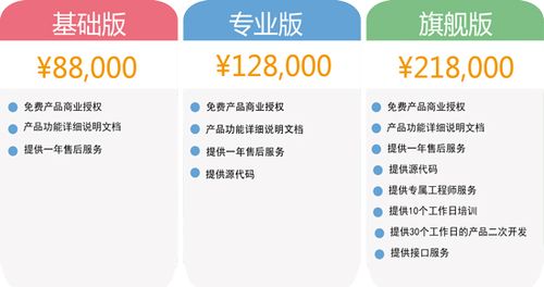 app开发(开发报价这么大公司差别) 软件优化