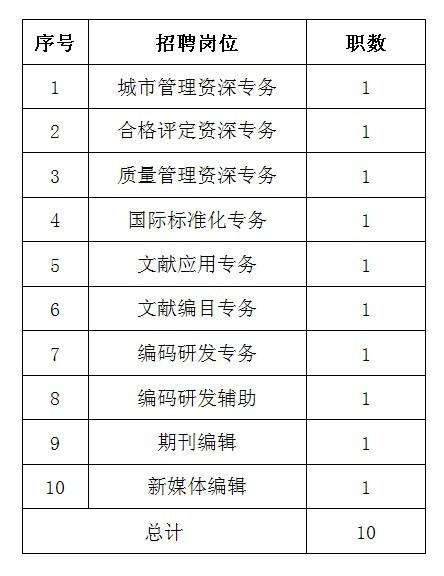 上海市质量和标准化研究院招聘10人(岗位应聘条件人员专业) 软件优化