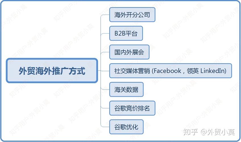 怎么用海外社交软件开发外贸客户？(客户社交海外软件外贸) 排名链接