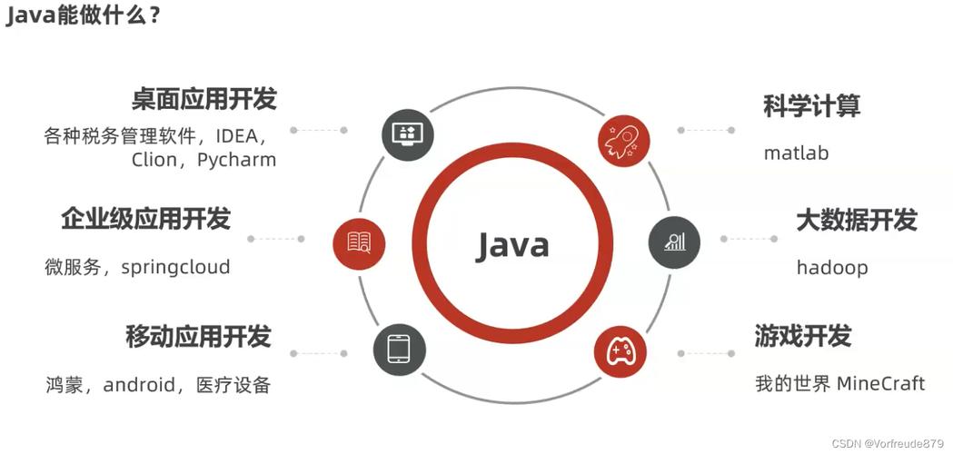 在济南做java开发前景怎么样(小羊开发薪资进取平台) 软件优化