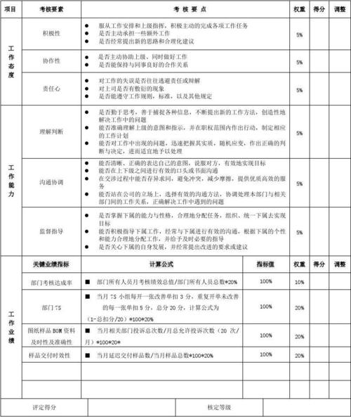 案例分享：各行业IT研发岗位的KPI绩效考核指标(团队指标稳定性项目速度) 99链接平台