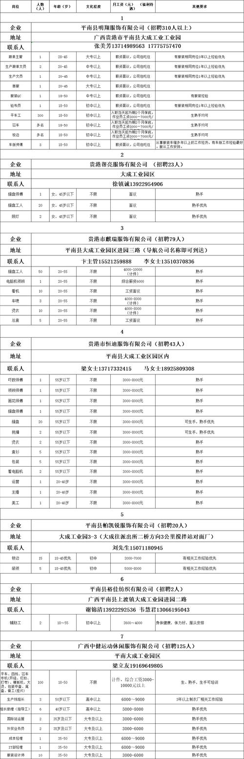 黎川这些企业大量招聘！(公司地址招聘是一家工业园区生产) 软件优化