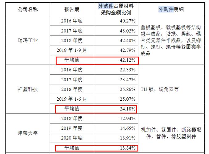 IPO案例：定制化研发计入研发费用还是营业成本(研发定制客户发行人费用) 软件优化