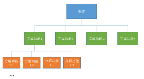 构建精良软件的秘诀：设计模式详解与应用(模式设计对象软件构建) 排名链接