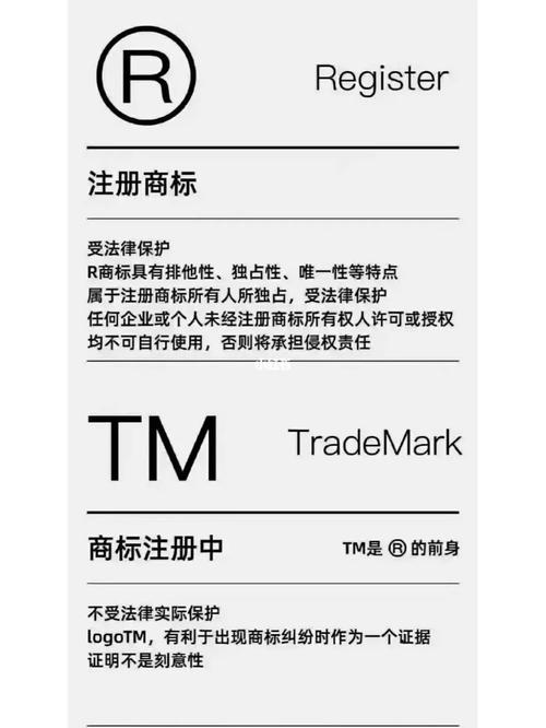 干货 | 浅谈TM标记的含义(商标标记注册标注仅是) 软件开发