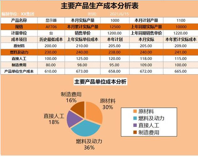 长沙与北京软件开发成本分析(成本开发软件劳动力差距) 排名链接