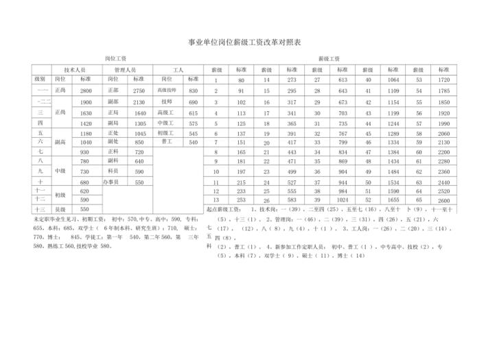 宁夏回族自治区各地区事业单位职工的薪酬实况(事业单位薪资职工薪酬各地区) 99链接平台