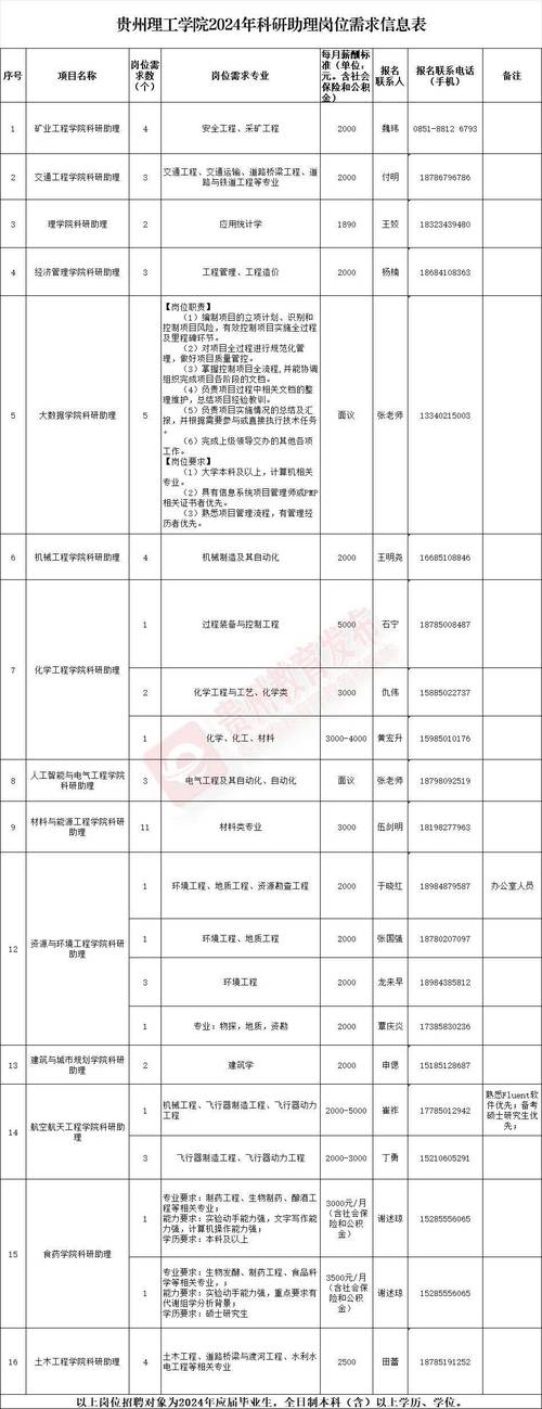 2021宁夏光彩中等职业学校招聘公告(能力强专职以上学历面议全日制) 排名链接