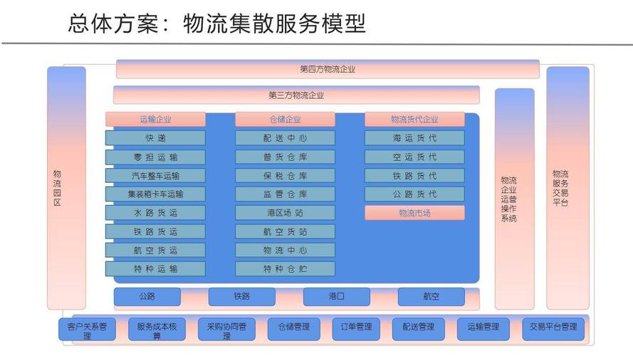 物流软件设计与开发课程教学模式探析(信息物流认知开发软件) 软件开发