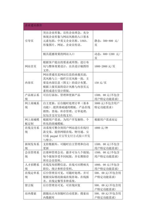 报价低的靠谱吗(开发报价公司模板客户) 软件优化