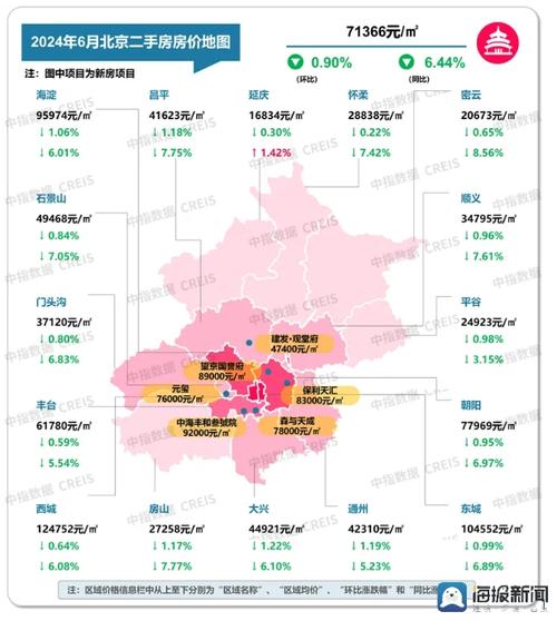 环比下跌1.60%(房价下跌还会环比创作者) 99链接平台